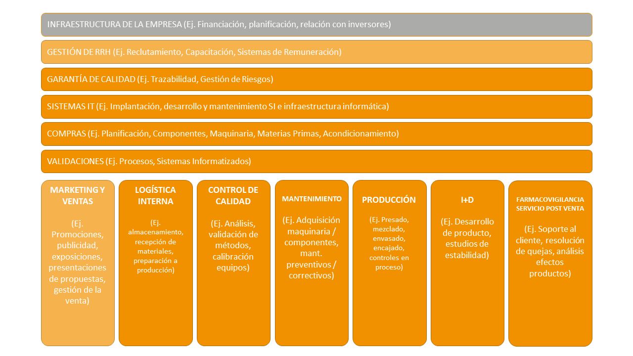 Cadena de valor de una empresa fabricante de medicamentos - Oqotech