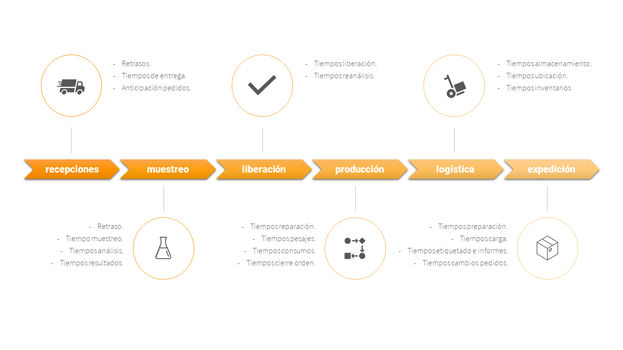 Como-se-puede-explotar-la-informacion-de-una-forma-agrupada-Oqotech