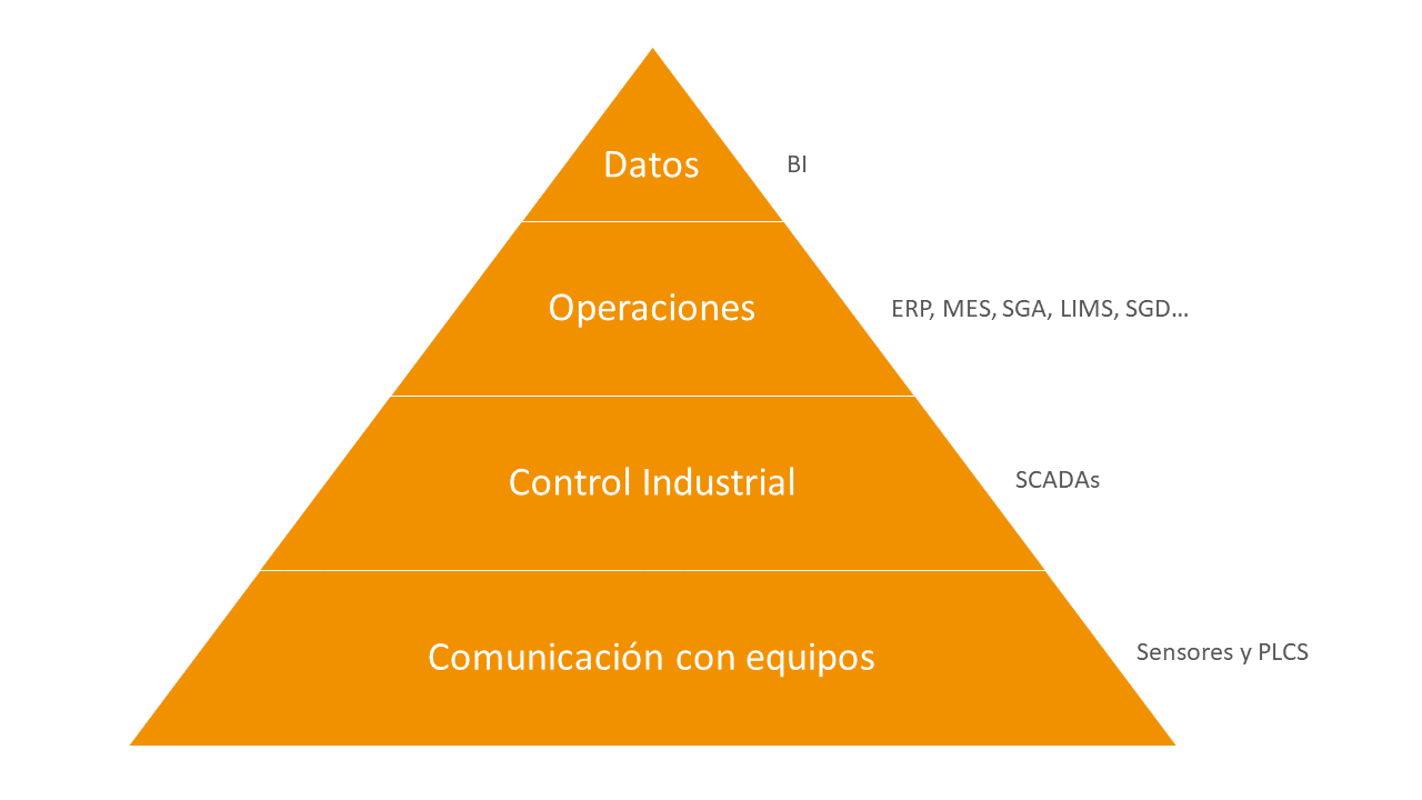 Tipos de Sistemas informatizados-Oqotech